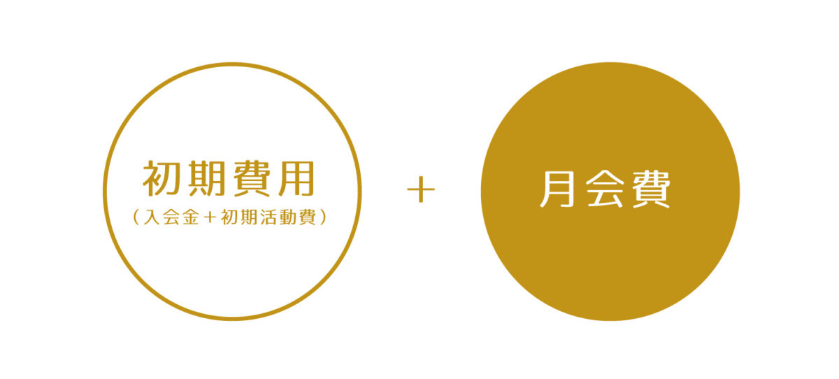 初期費用(入会金+初期活動費)+月会費